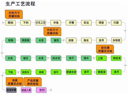 铝单板生产流程